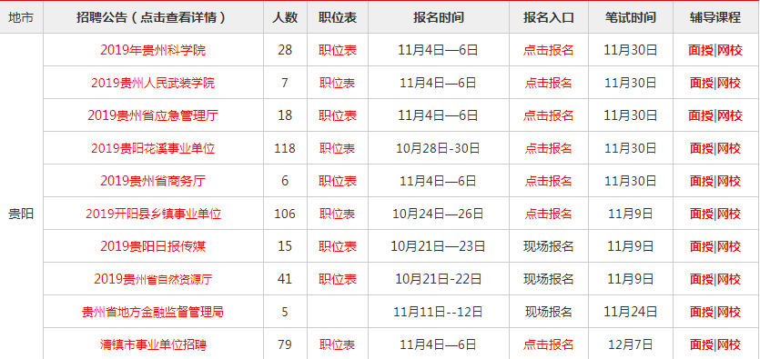 贵阳事业单位招聘信息_黔东南成医系列上岸直播课课程视频 医疗招聘在线课程 19课堂(4)