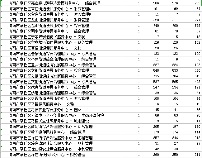 章丘招聘信息_电话,地址,待遇 章丘人才网(2)