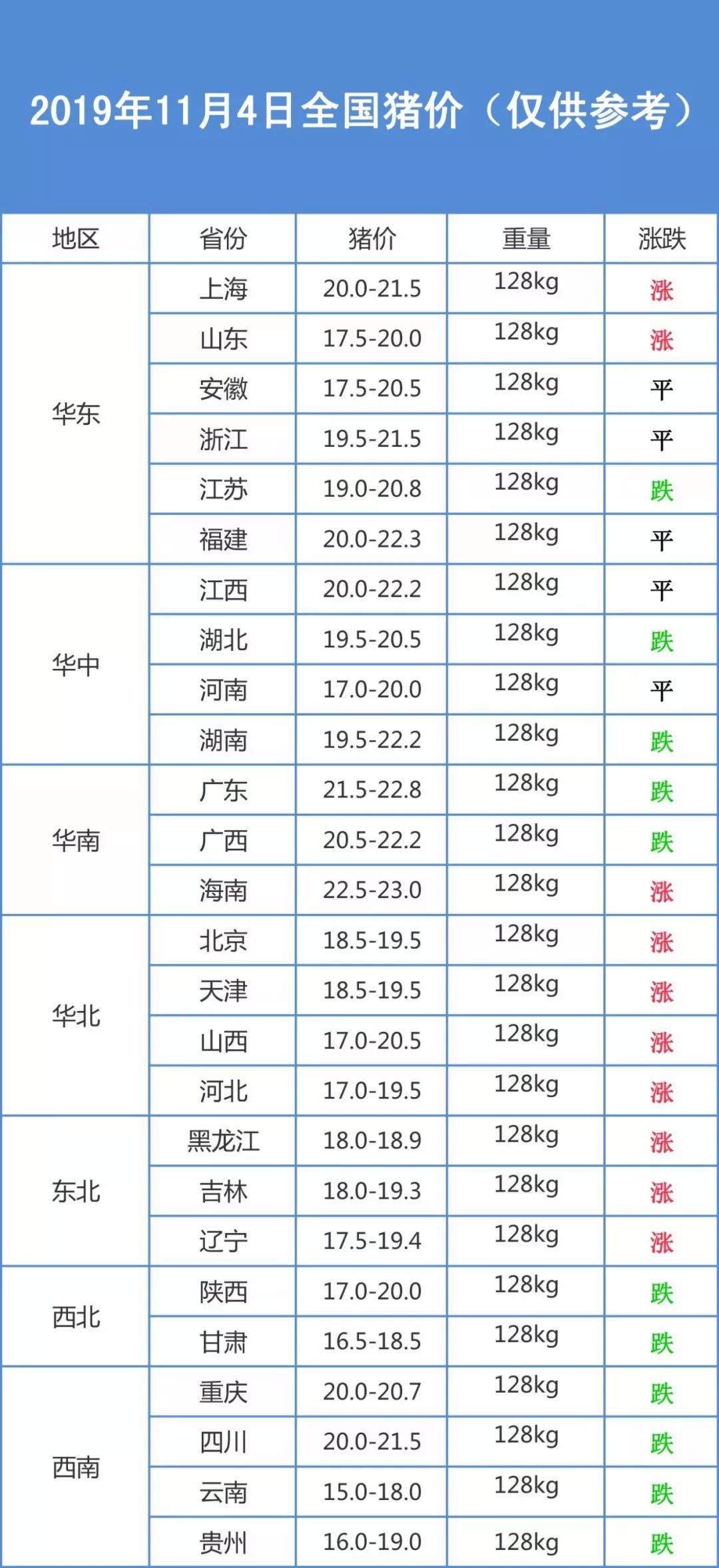 安徽各市gdp20年变化情况_安徽各地市20年GDP排名变化 合肥和芜湖一直霸占前两名(3)