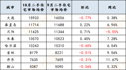 怎样选二手房最划算 757eac271d364484abeb24a7fff57128.png
