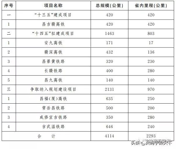 2025年浙江省gdp目标_浙江11市2025年GDP目标 杭州要实现2.3万亿,温州要突破一万亿(2)