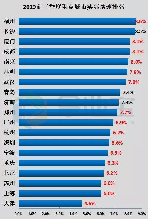 2021杭州南京gdp