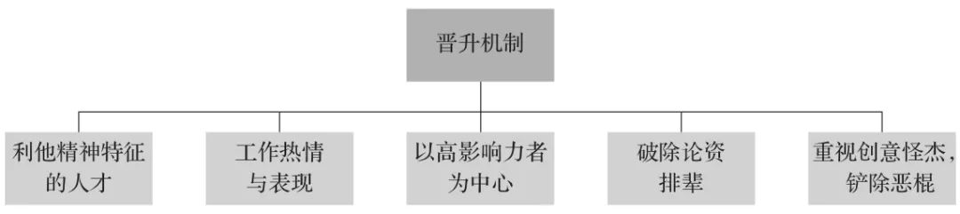 不懂这3点企业星空体育App下载文化就是一句“空口号”(图6)