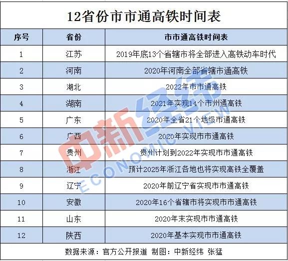 地级市人口表_地级市人口密度图(2)