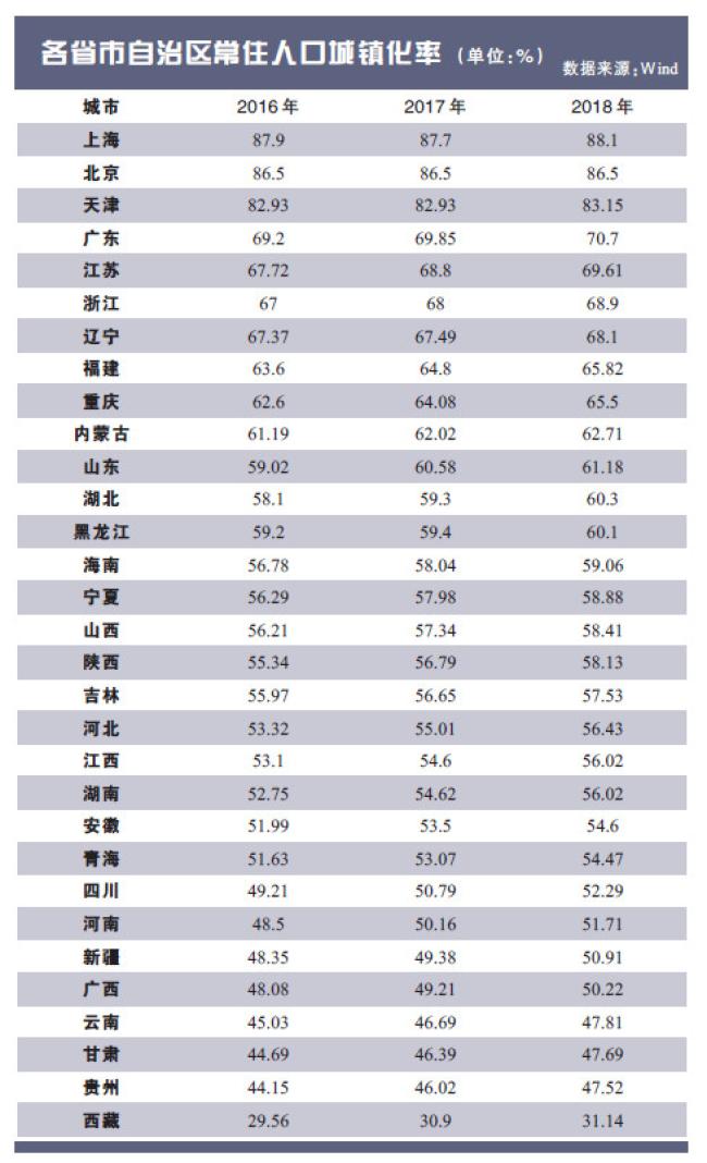 人口户籍网(3)