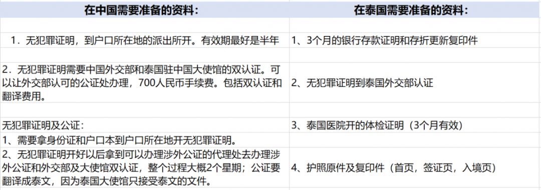 附录：泰国本地银行开户及汇款：