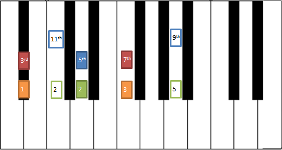 【实用干货整理】和弦记忆全攻略!(起源记忆法