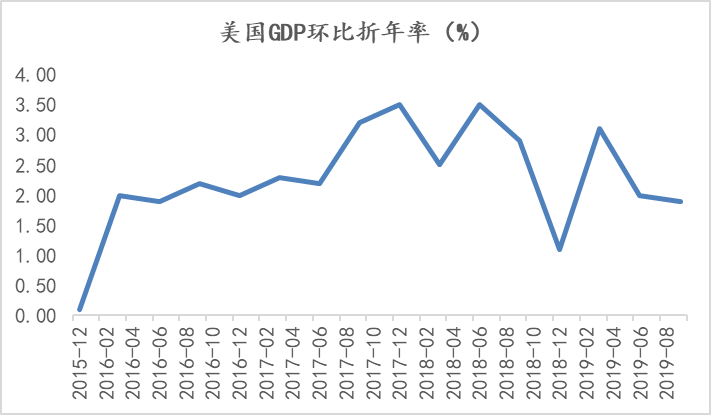 金牛区gdp(3)