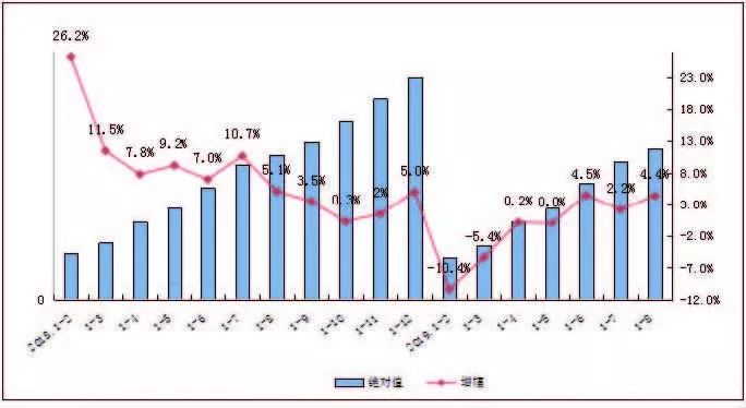 仪征gdp_仪征经济开发区(2)