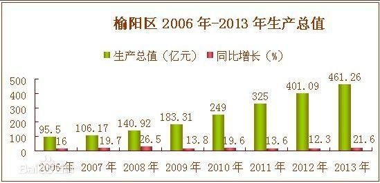 榆林常住人口_榆林常住人口339.82万人 知道你们县有多少人吗