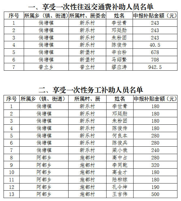 宣威市人口全国排名_宣威市地图