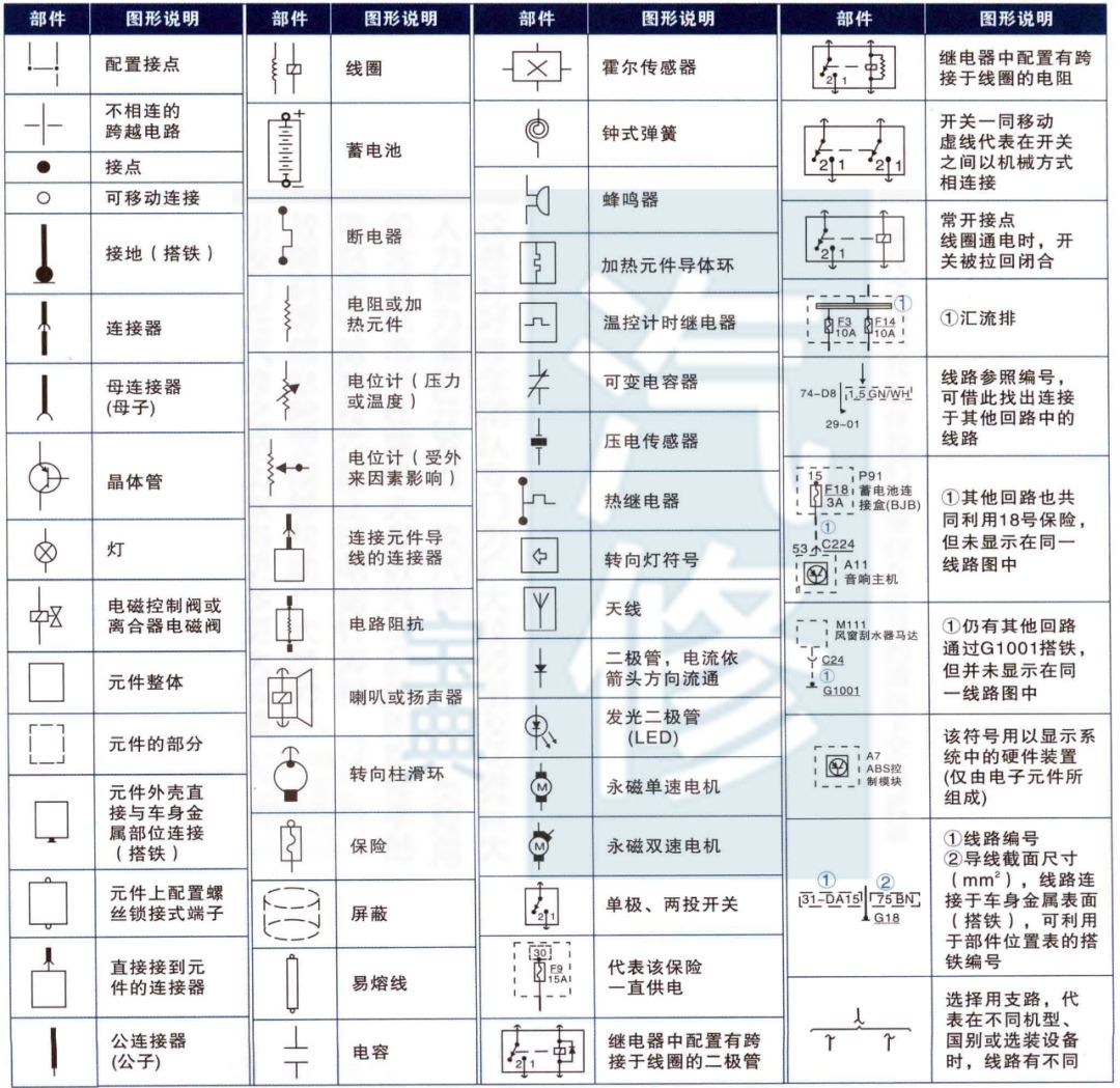 各车系车型的电路符号