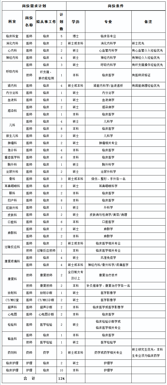 天门人口有多少人2020_天门有痣图片(3)