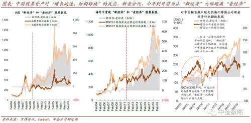 山西各市gdp2020预测_中国经济2020的十个预测(3)