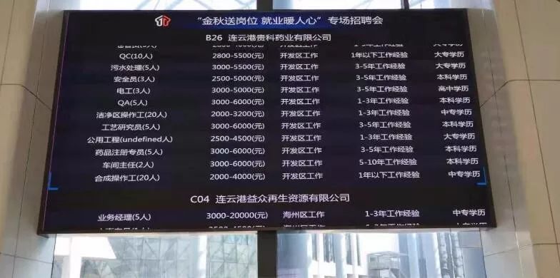 @所有人，连云港市人力资源市场、市社会保险管理中心等搬迁到这里