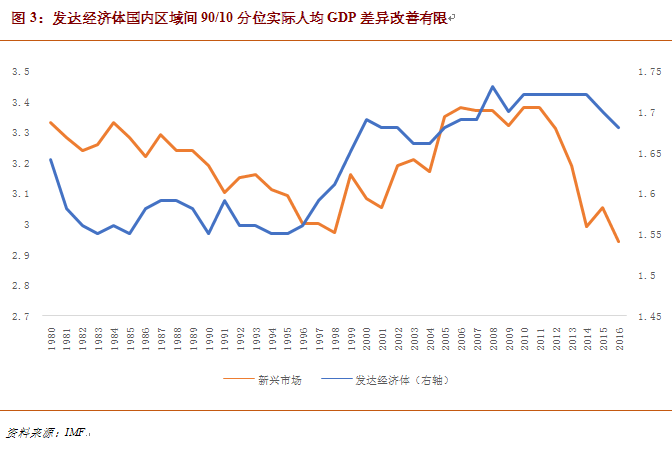 内外交困中的转向:2020年发达经济体展望︱实