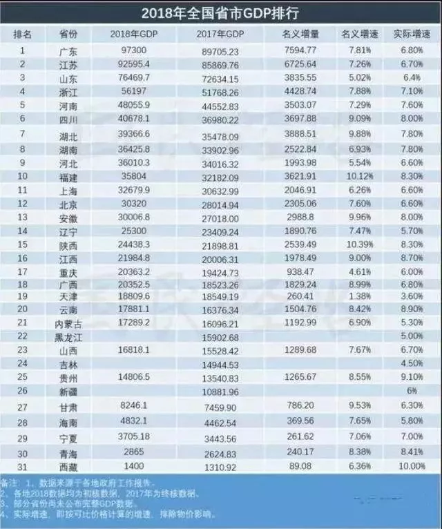 2018山西省经济总量排名_山西省地图(3)