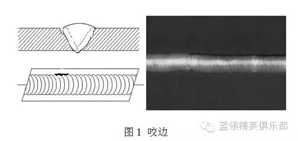 焊条电弧焊常见缺陷产生原因及防止措施_焊接