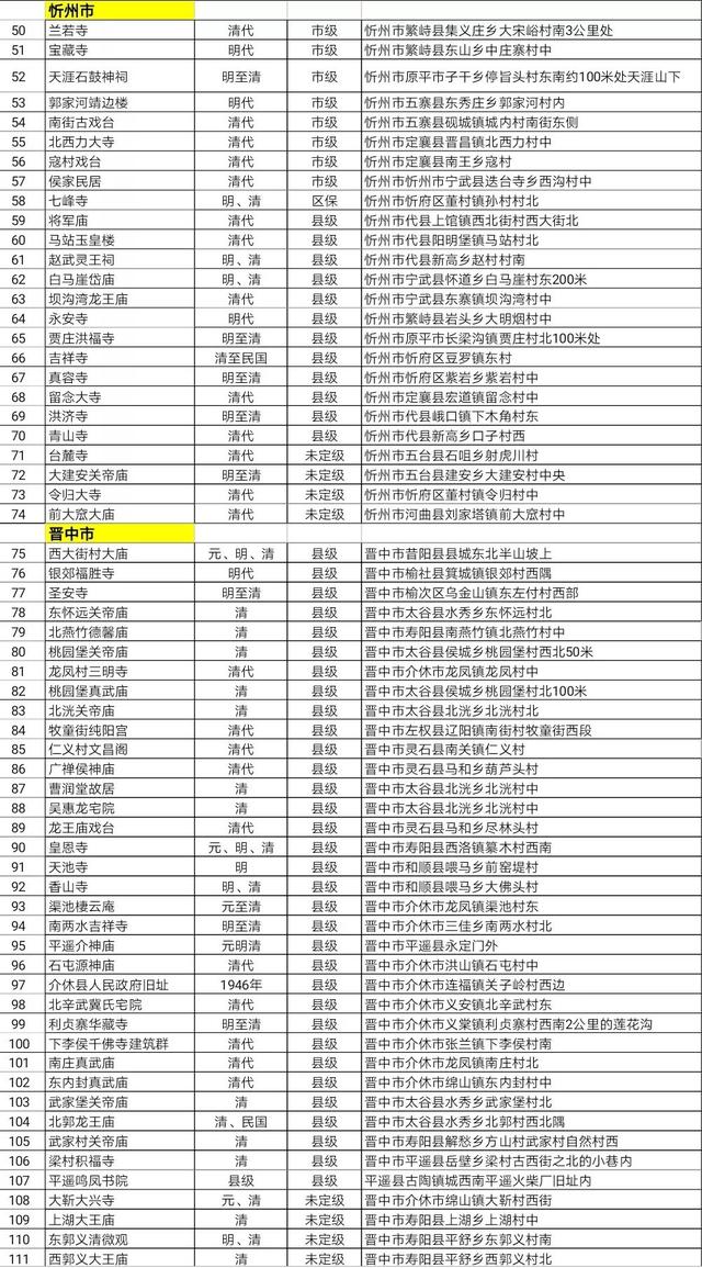 广灵县人口总数_广灵县地图(2)