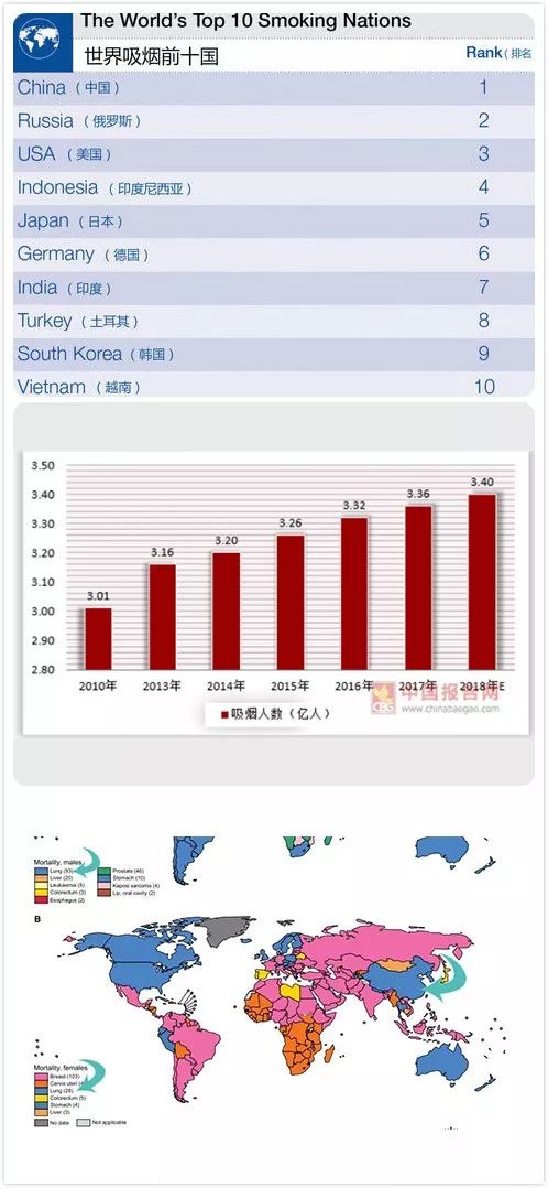 【国际肺癌关注月系列科普】丹东市第一医院提