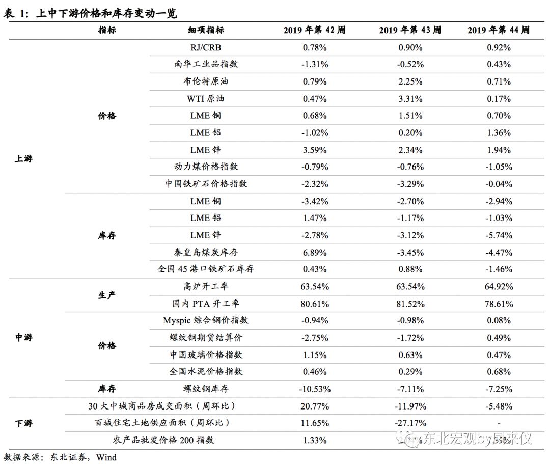 宏观经济学采用总量分析法对不对_swot分析法(3)