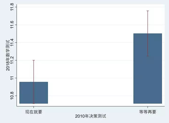 什么是延迟满足能力举例说明 8f89be75c68a4cb38c379f6b04c58f2b.jpeg