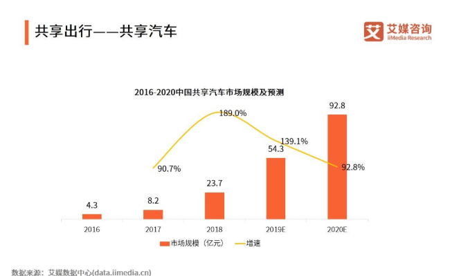 共享经济总量_德国经济总量世界排名