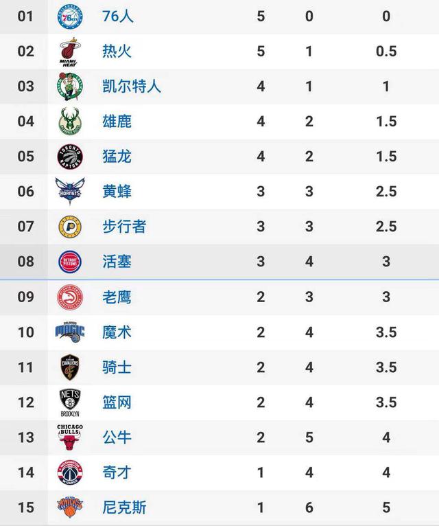 活塞排名_活塞运动(2)