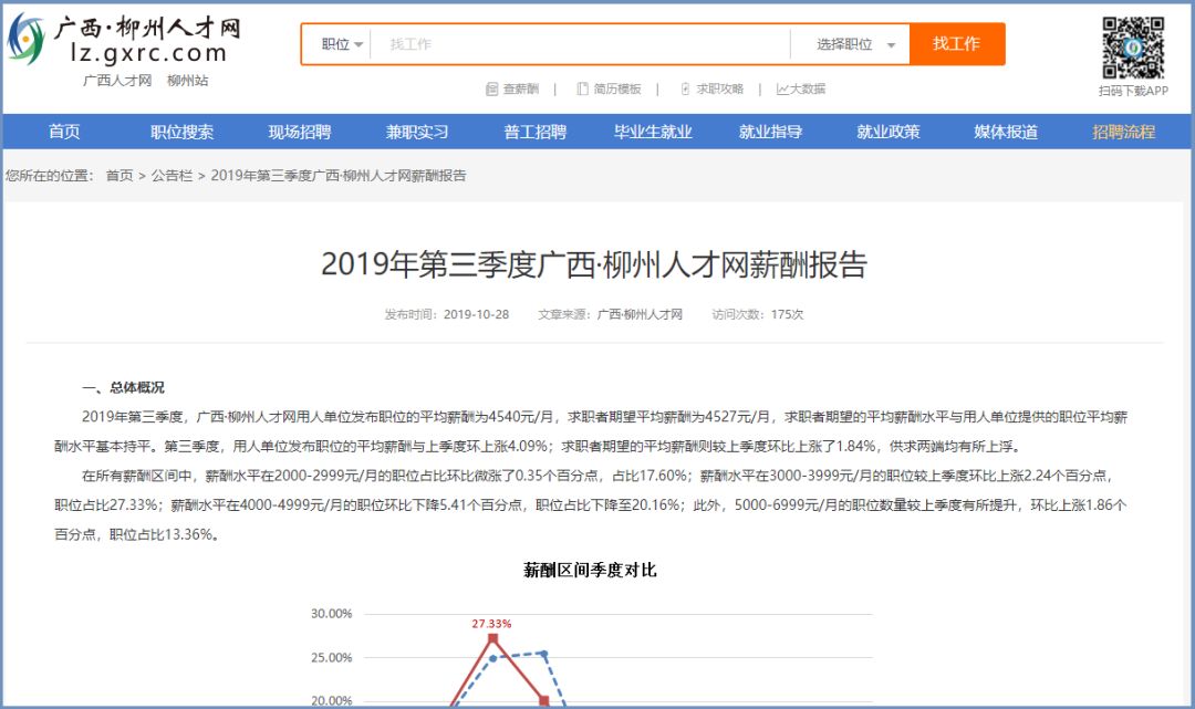 柳州人均收入_柳州莫菁(2)
