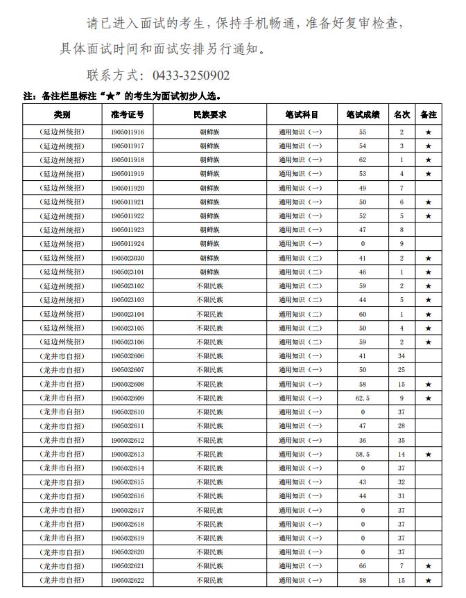 龙井市人口_龙井市第七次全国人口普查公报(2)