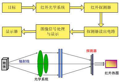 企业洗澡原理什么意思_女生说洗澡是什么意思