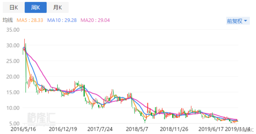 预警人口信息_公安预警信息(2)