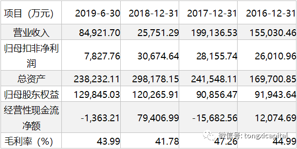 人口普查不发工资举报_人口普查(3)