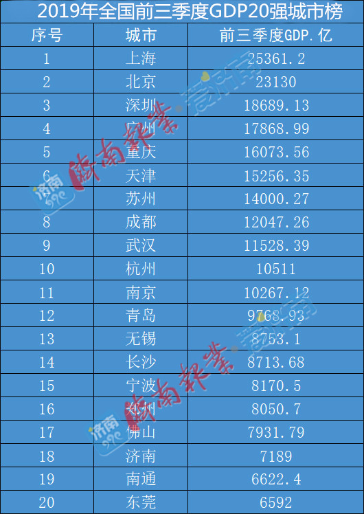 合肥GDP前20强_合肥彭亚楼中毒前照片