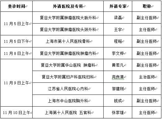 上海胸外科医院排名_上海胸外科赵洋(2)