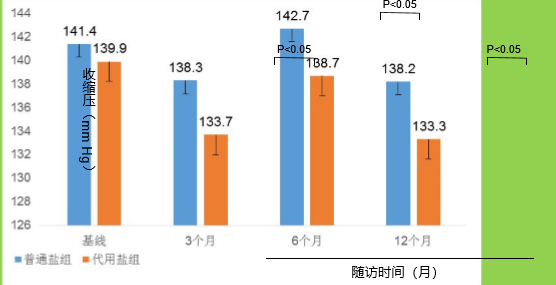 柳叶刀人口预测2050