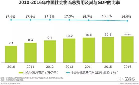 gdp中国近年来(2)