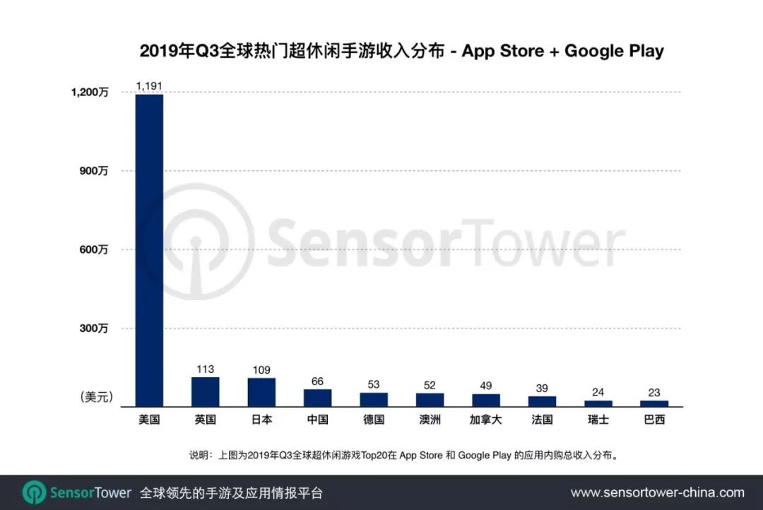 世界gdp排名发展走势图_gdp排名世界(2)