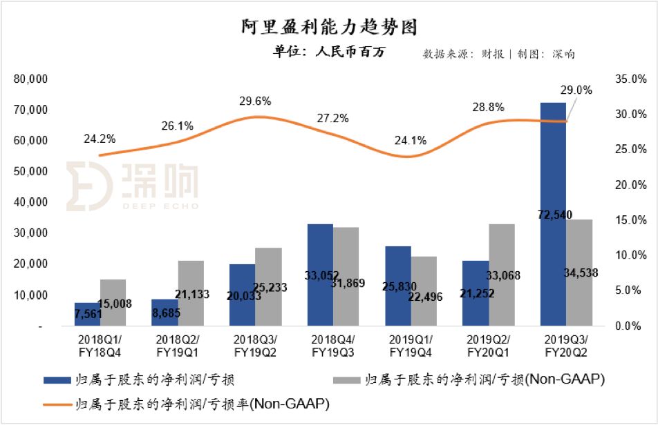 2019年双11贡献多少GDP_方便面统计(3)