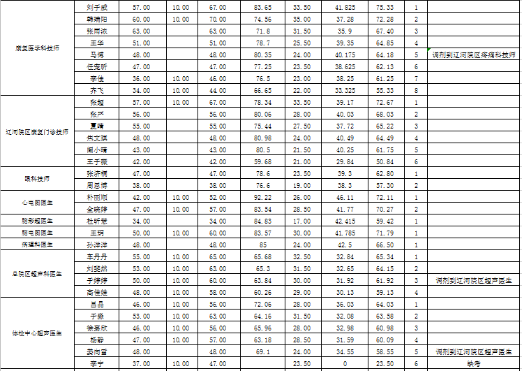 2019年盘锦市各区域常住人口_广东各市常住人口