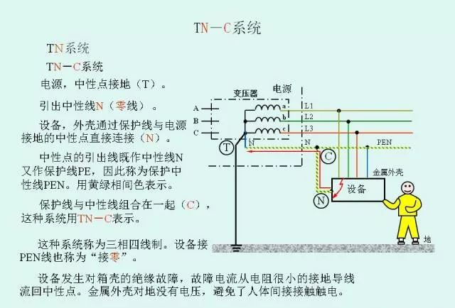 低压配电系统供电电制及剩余电流动作保护装置知识点