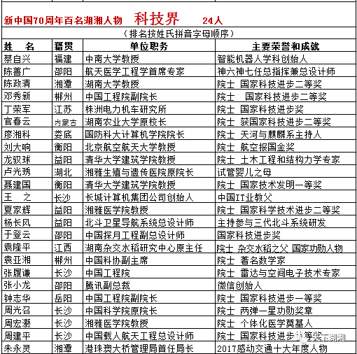 中国民族人口排名_中国军队各民族人数排名(2)