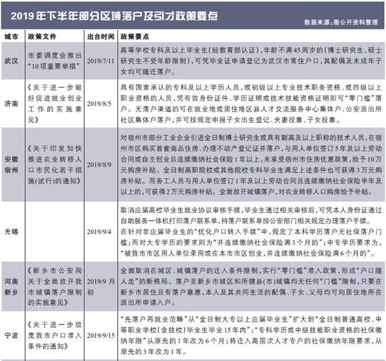 人口户籍放松_天津户籍人口(3)