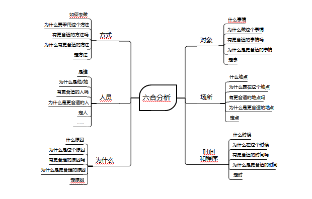 人口的变化思维导图_城市与城市化思维导图(2)