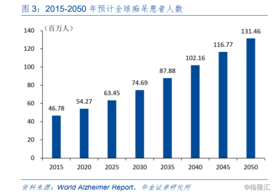 如何看待人口老龄化_从人口老龄化,看当前的几个经济现象