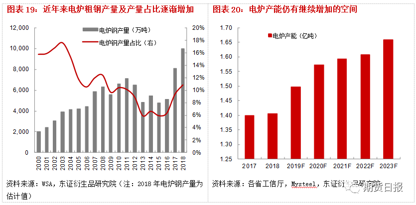 1949中美两国GDP钢产量_政能亮丨 灯光经济学 里的中国改革