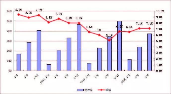 仪征gdp_仪征经济开发区