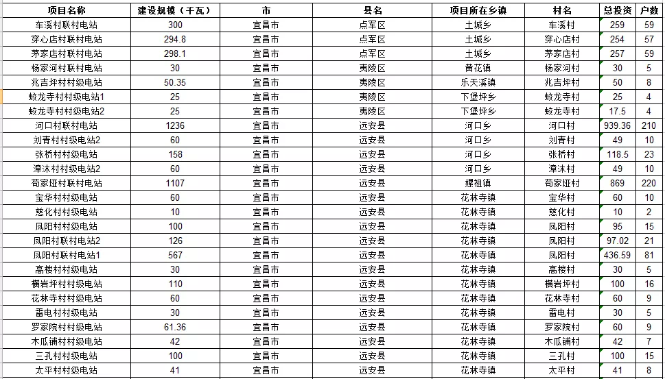 村级集体经济收入总量是什么_什么是村级俩委