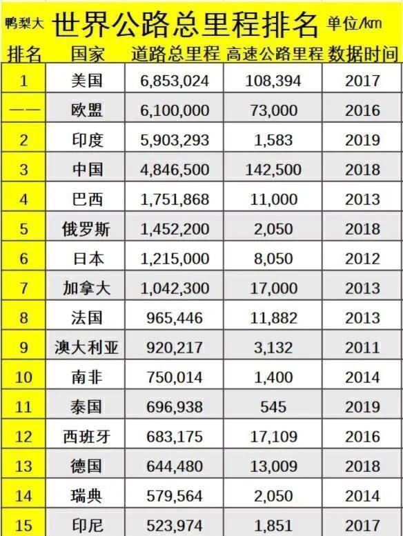 高速里程排名_辽宁高速里程示意图(3)