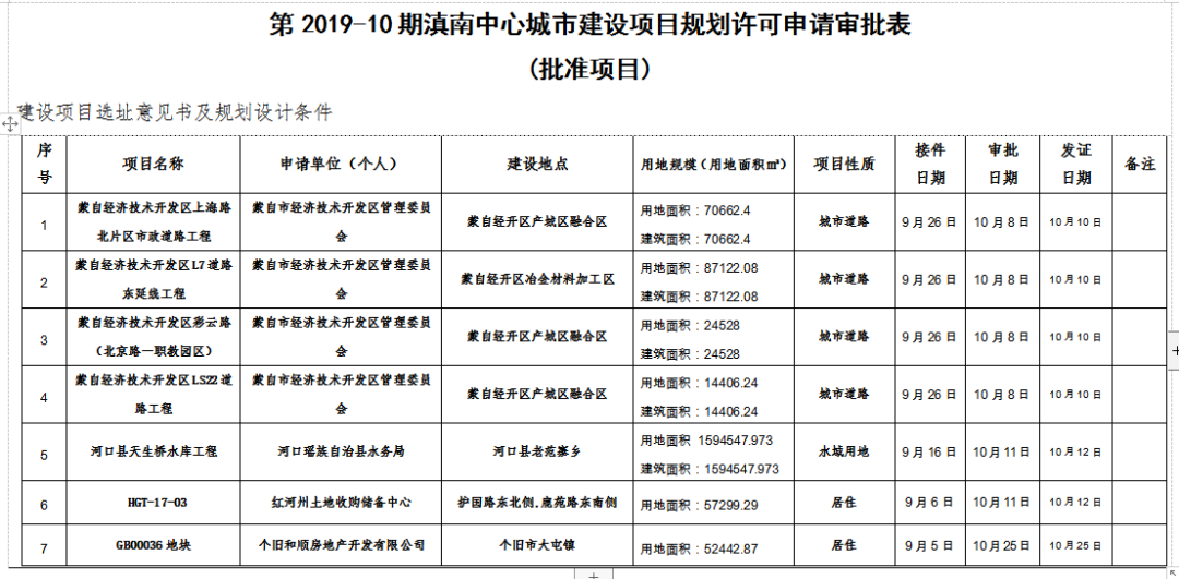 蒙自市经济总量_蒙自市(2)